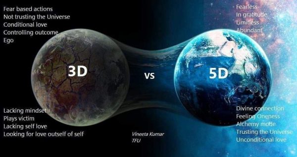 Basic signs of moving from 3D to 5D